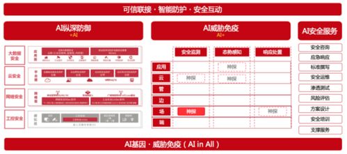 工业互联网安全产品和解决方案提供商 六方云 获数千万元投资